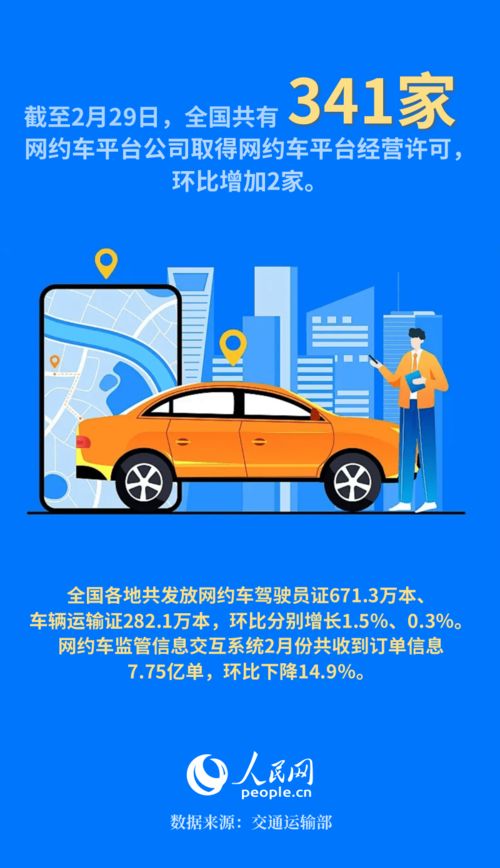 智慧出行引领潮流 2月网约车订单达7.75亿单，公交高技术网络赋能